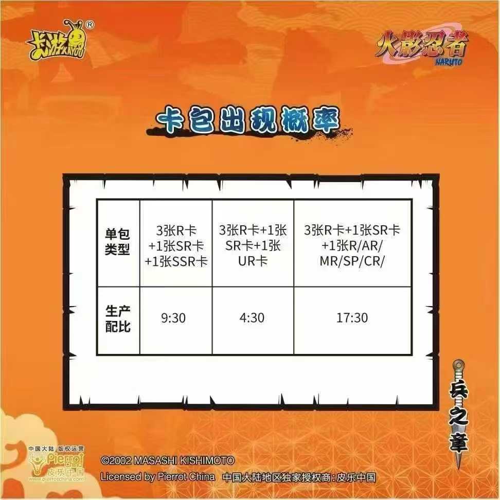 Kartu Koleksi KAYOU Naruto - T - Board Game Naruto ulasan dan harga
